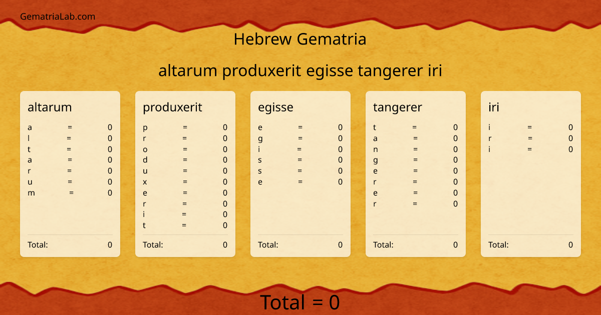 altarum produxerit egisse tangerer iri in hebrew Gematria
